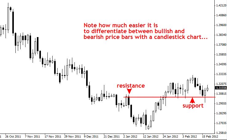 candlestick-chart